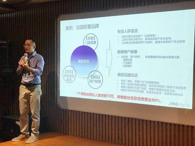 JINGdigital΢ӪԶKPIĿ